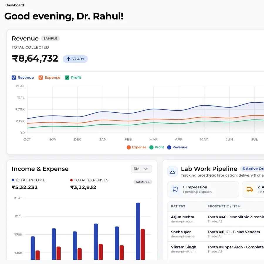 The DPMS dashboard greeting Dr. Rahul, with revenue charts